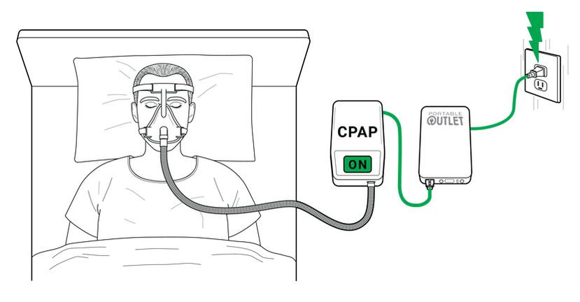 Uninterruptible Power Supply & CPAP Battery