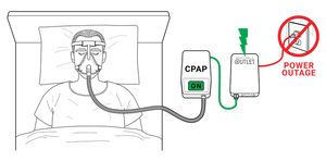 Uninterruptible Power Supply & CPAP Battery