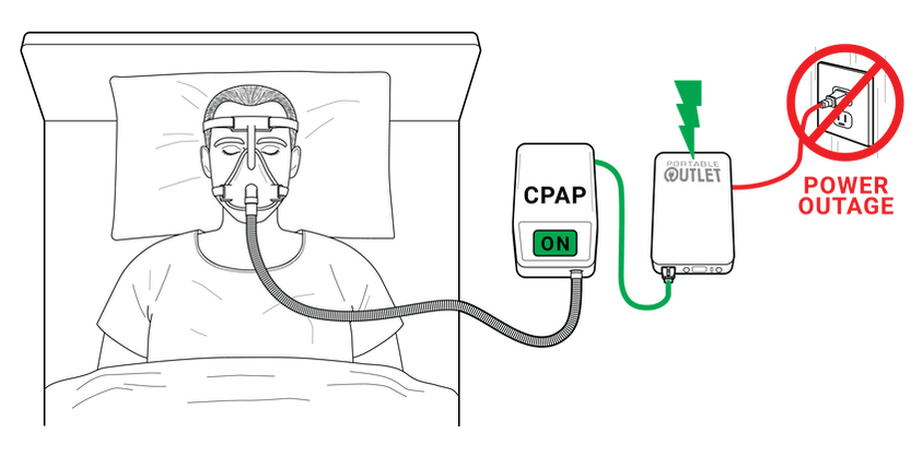 Uninterruptible Power Supply & CPAP Battery