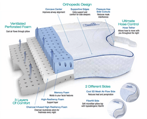 CPAPMax Pillow 2.0